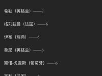 开云体育下载-葡萄牙战胜匈牙利，领跑欧洲预选赛积分榜