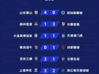 开云官网-包含富力客场战平申花，稳固中超积分榜位置的词条