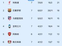 开云体育在线-关于利物浦3-0完胜波尔图，確保晋级的信息