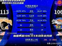 开云体育APP下载-篮球赛场上一番激烈对决，奇招频出谁能称王？