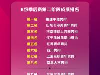 开云体育在线-上港战平富力，联赛排名继续领跑