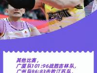 开云官方app入口-辽宁队力克合肥队实现两连胜