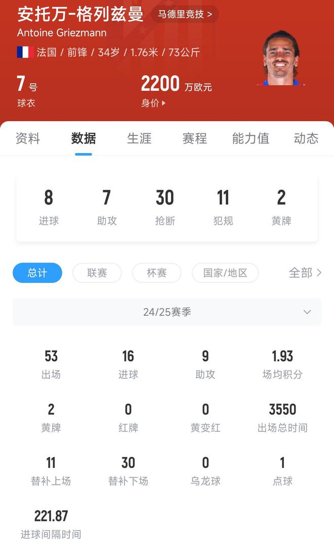 格列兹曼冷射得手，马竞豪取三分领跑积分榜的简单介绍