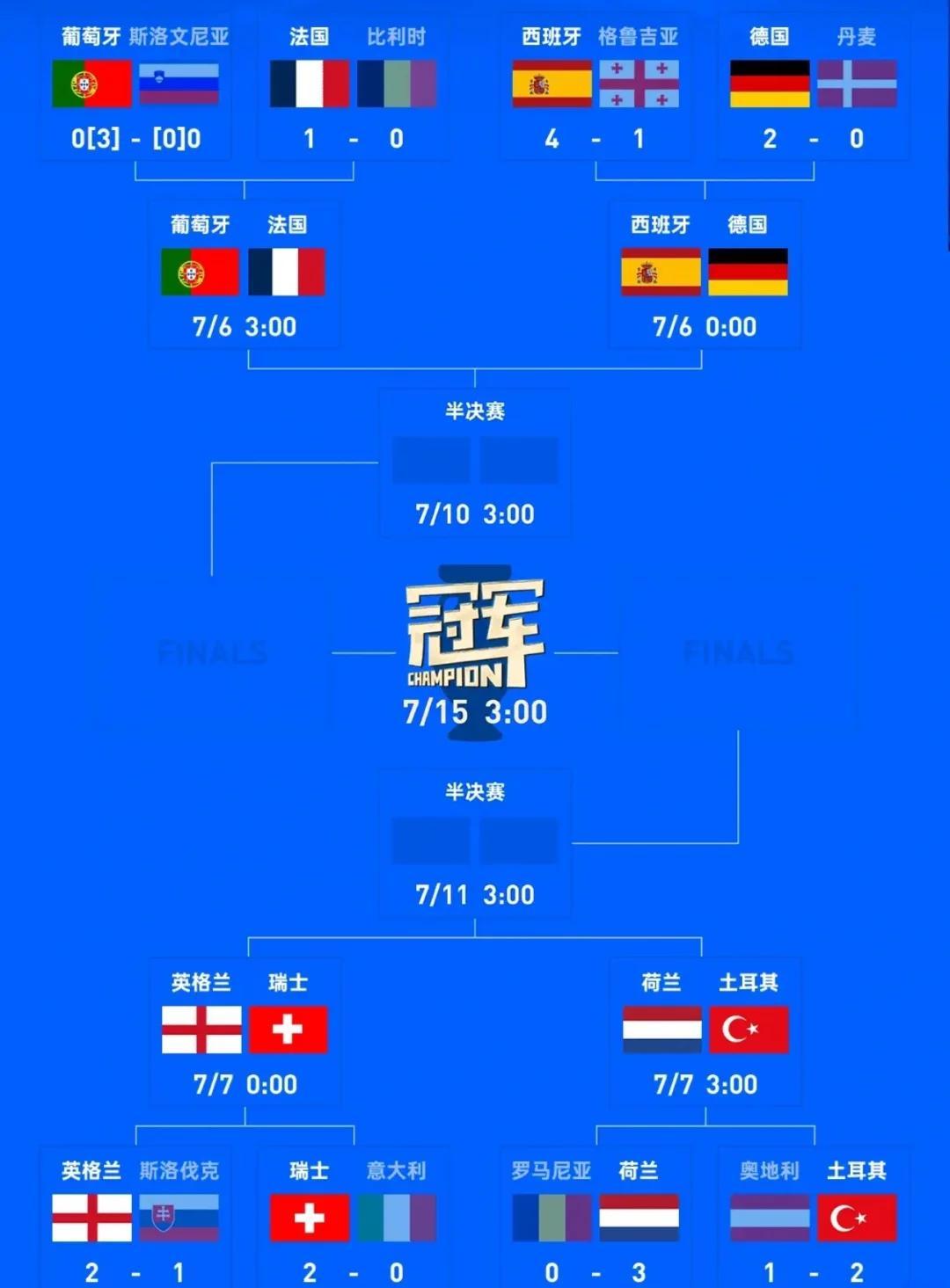 奥地利对阵摩洛哥，为了争夺欧洲杯资格赛四分之一决赛的席位的简单介绍