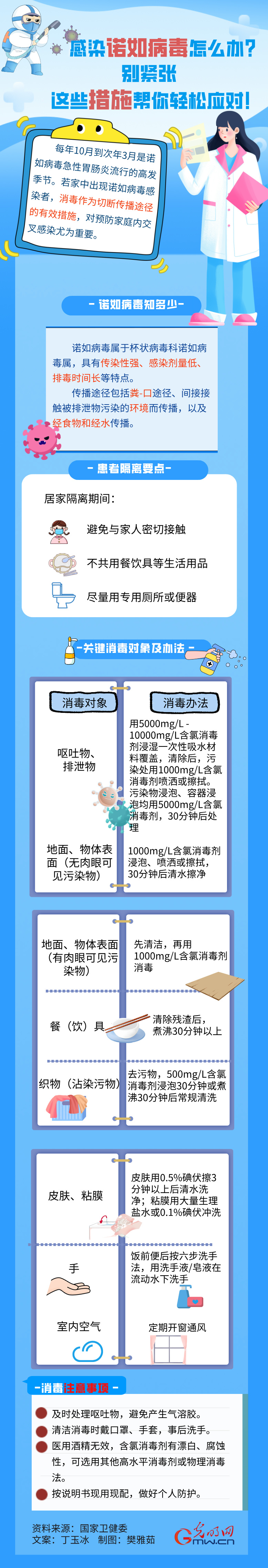 小心得了病毒病例，球队采取紧急措施