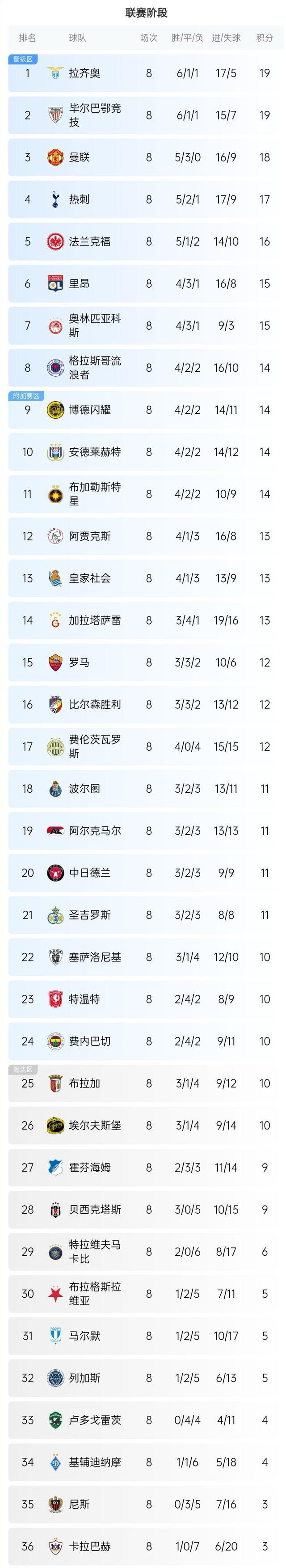 欧锦赛预选赛今晚将展现出各队实力