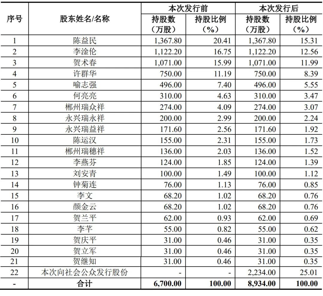 「太阳惨败活塞,抗让连交连几节戏份由各表来交替」 「太阳惨败活塞,抗让连交连几节戏份由各表来交替」