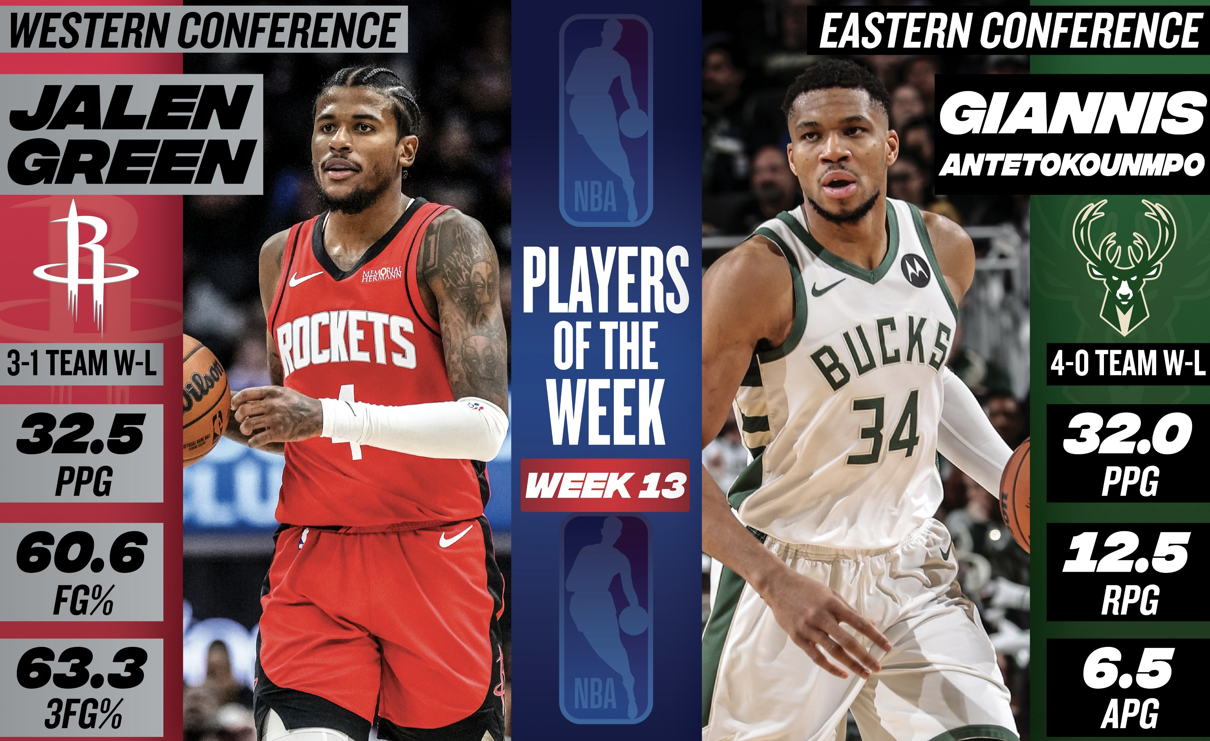 火箭队再胜雄鹿保持不败