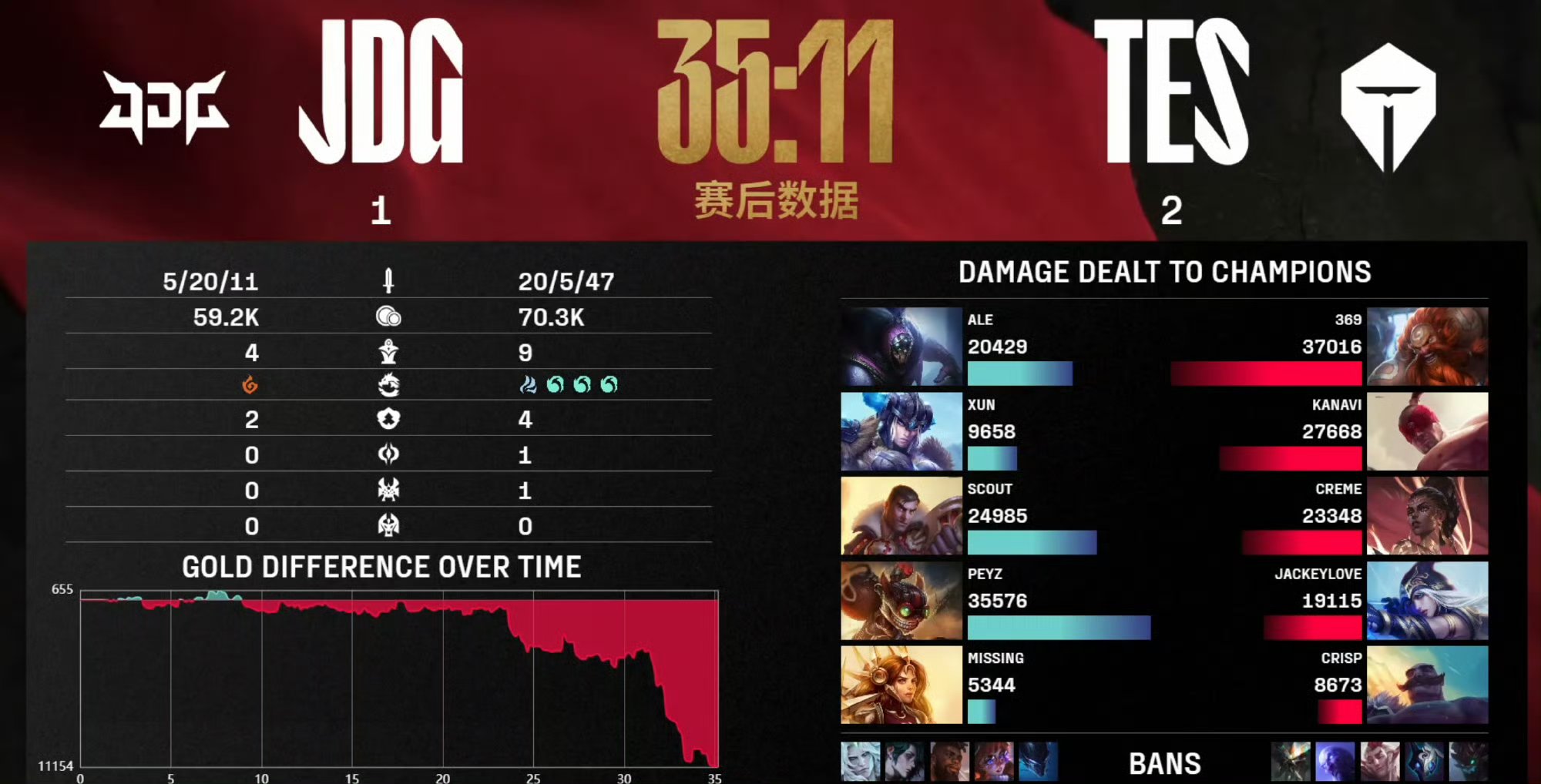 EDG险胜HLE，Ming拿下关键大龙宿敌对决八强赛，让粉丝疯狂欢呼